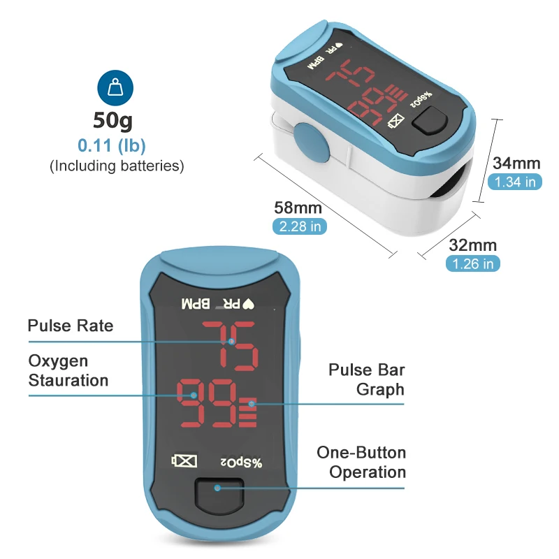 ChoiceMMed Oximeter Medical Finger Pulse Oximeter SpO2 PR Meter Blood Oxygen Meter Pulse Rate Monitor LED Digital Oximeter