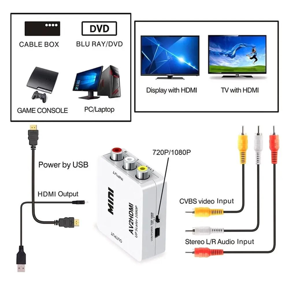 

Mini Composite Video Audio Converter HD 1080P Output Plug & Play Digital Signal Adapter Multi-device Compatible