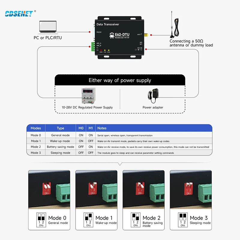 433MHz DTU RS232 RS485 USB Wifi Transmitter and Receiver E62-DTU(433D20) Full Duplex Continuous Transmission Frequency Hopping