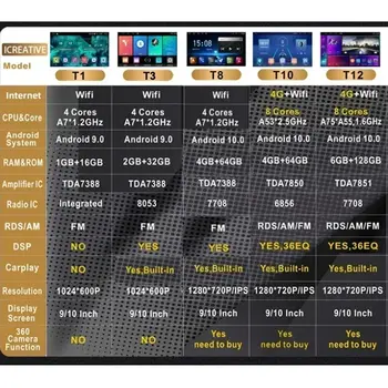 適用於福特福克斯2/3 Mk2/Mk3(2004-2011)的車用收音機,支援CarPlay、多媒體播放器、立體聲車載收音機主機、安卓系統、9吋螢幕、導航和GPS。 6 最佳銷售 福特福克斯mk3車用收音機 - №6