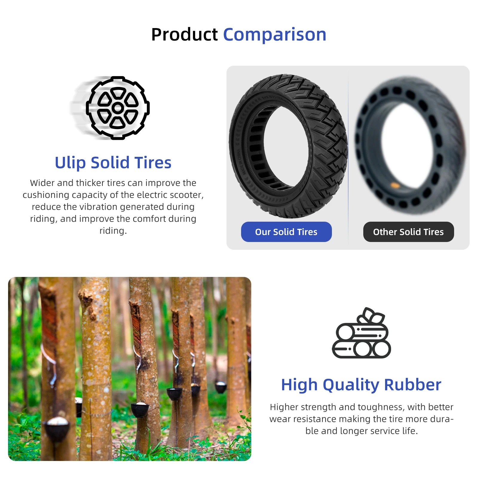 Ulip 10Inch 10x3 Off-Road Solid Tires 255x80(80/65-6) Puncture-proof Tyres For Zero 10x/Dualtron/KaaboKugoo/Inokim/Joyor Scooter