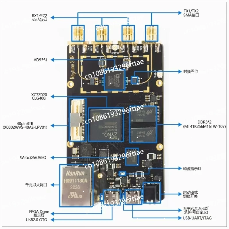 SDR Software Radio K210ZYNQ7020plutoAD9361UHD Raspberry Pi FPGA OpenwifiADI