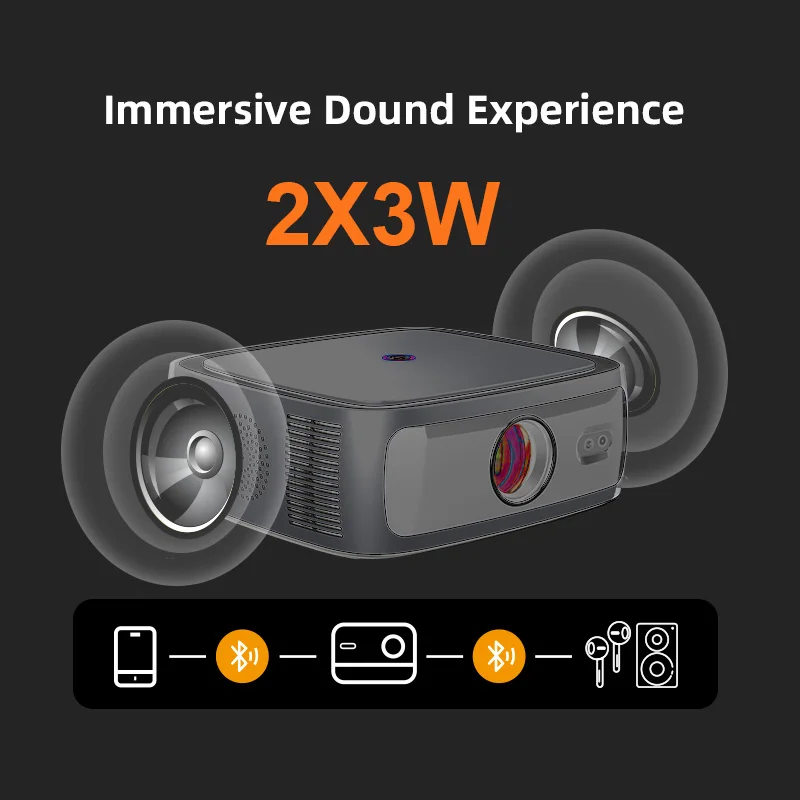 July008 Outdoor Smart Mini Led Portable Projector Proyector Smart Home Theater Video 4k Movie  Projector Android Wifi Phone Proy