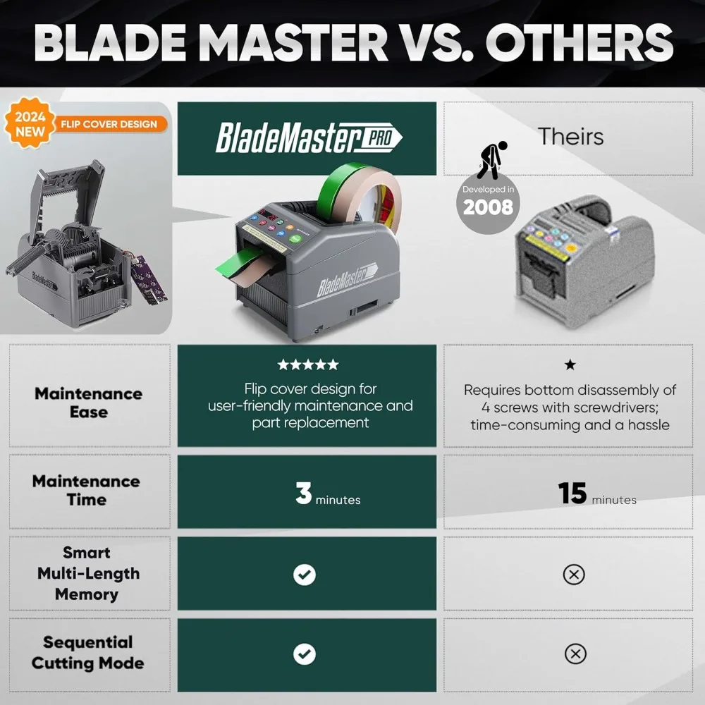 เครื่องตัดริบบิ้นอัตโนมัติ BladeMaster PRO │   ริบบอนเครื่องจ่ายเทปอัตโนมัติอัจฉริยะ