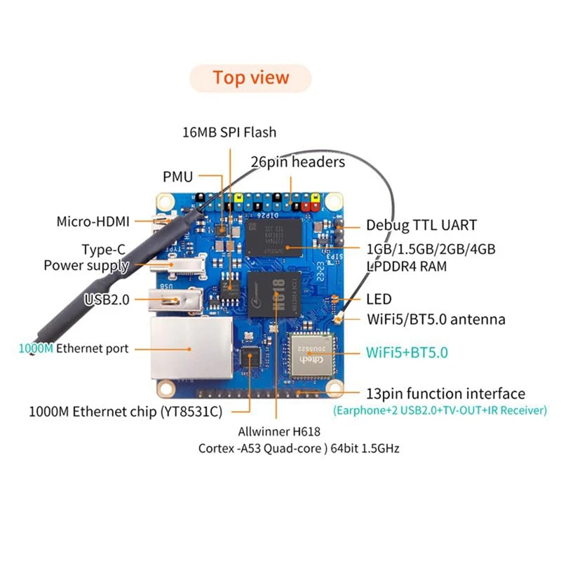 Per scheda di sviluppo Orange Pi Zero 3 1GB RAM H618 WiFi5 + BT 5.0 Gigabit LAN per Android 12 Debian12 Ubuntu22.04