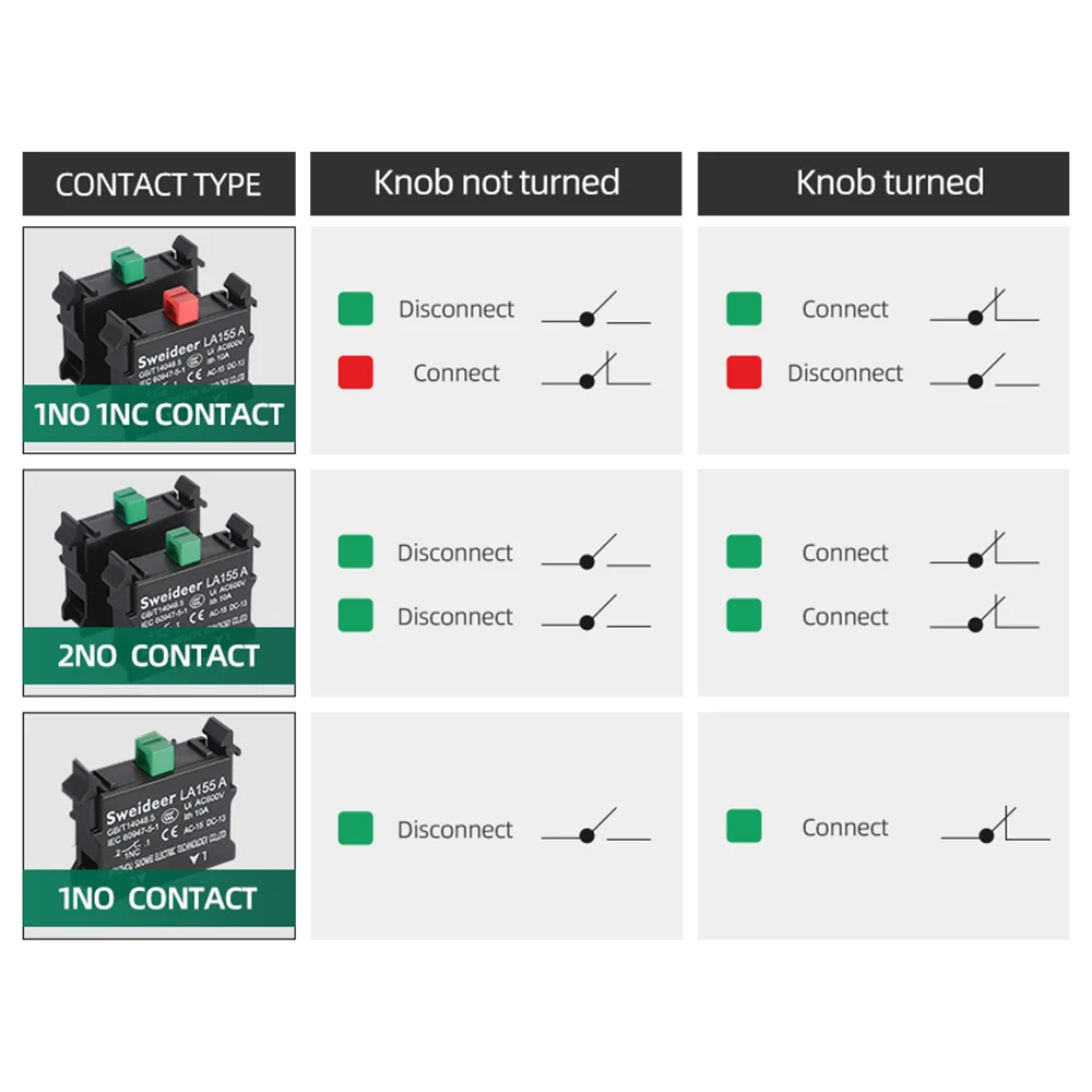Selector Knob Switch LED 22mm 1NO/2NO/1NO1NC 2/3 Position Self Locking Momentary Rotary on Off Switch with Light 12V 24V 220V10A