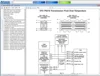 Allison DOC Premium V2024.11 Diagnose-Software mit 5. Datendateien und Programmierung 1