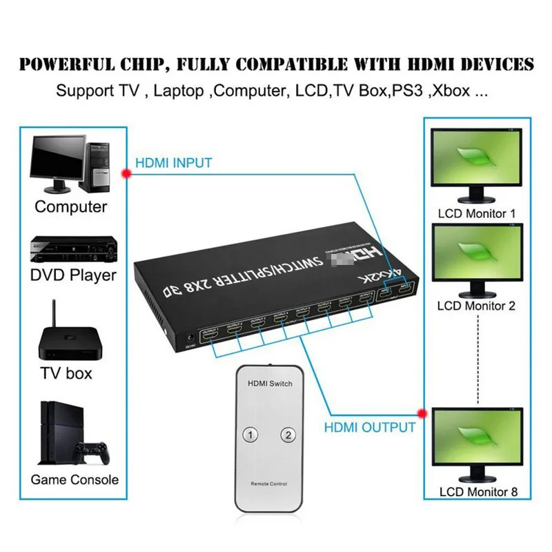 محول 2x8 متوافق مع HDMI ، مقسم 4K ، شاشة 1 إلى 8 ، محدد فيديو ، محول 2x4 مع جهاز تحكم عن بعد لأجهزة HDTV ، كمبيوتر شخصي ، جهاز عرض