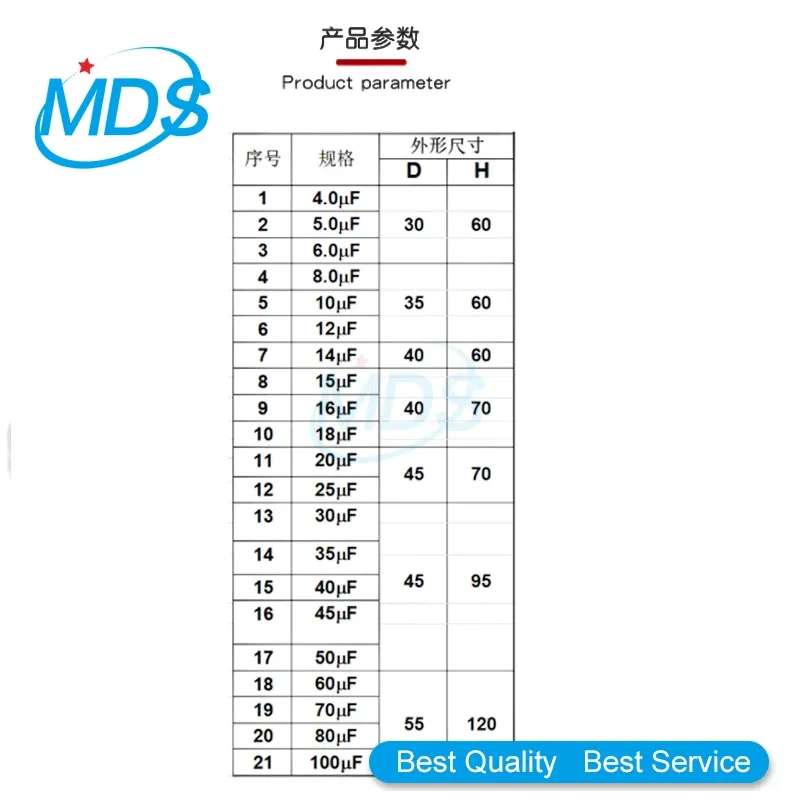 جديد موتور تشغيل المكثفات CBB60 450V التيار المتناوب بدء مكثف 5% 2 فائق التوهج-80 فائق التوهج 3/4/5/6/8/10/12/14/15/16/18/20/25/30/40 فائق التوهج/45 فائق التوهج/70 فائق التوهج/80 فائق التوهج