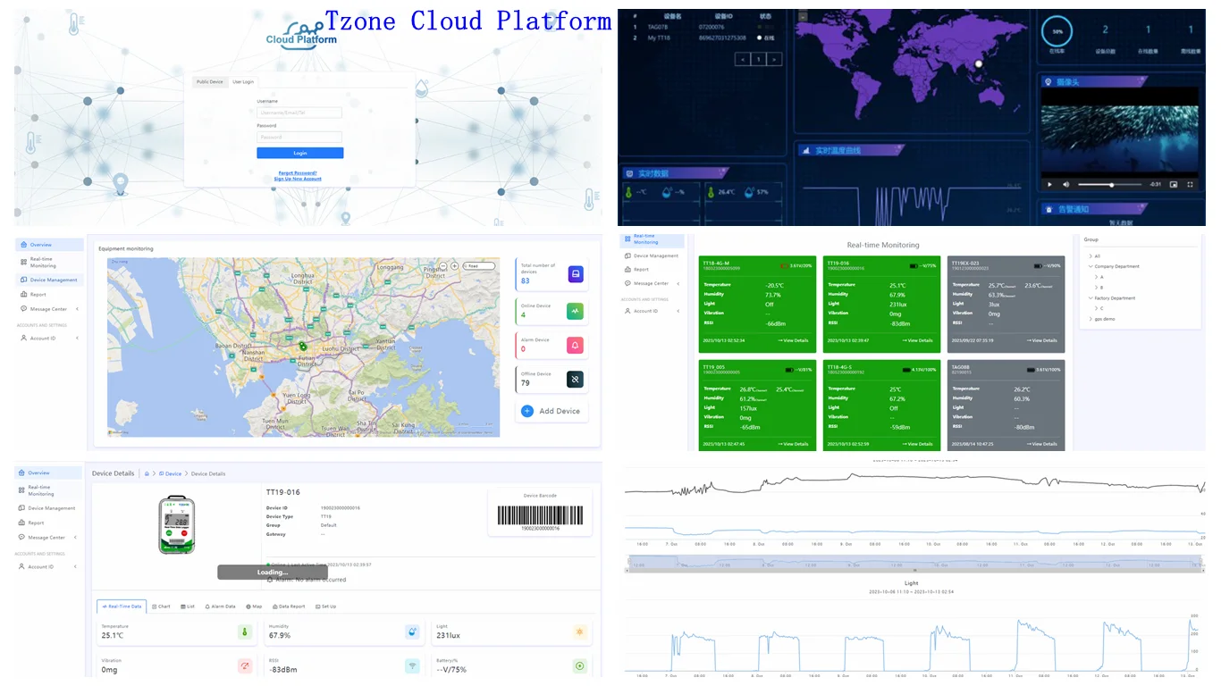 Localizzazione GPS dispositivo addebitabile LTE gps localizzazione
