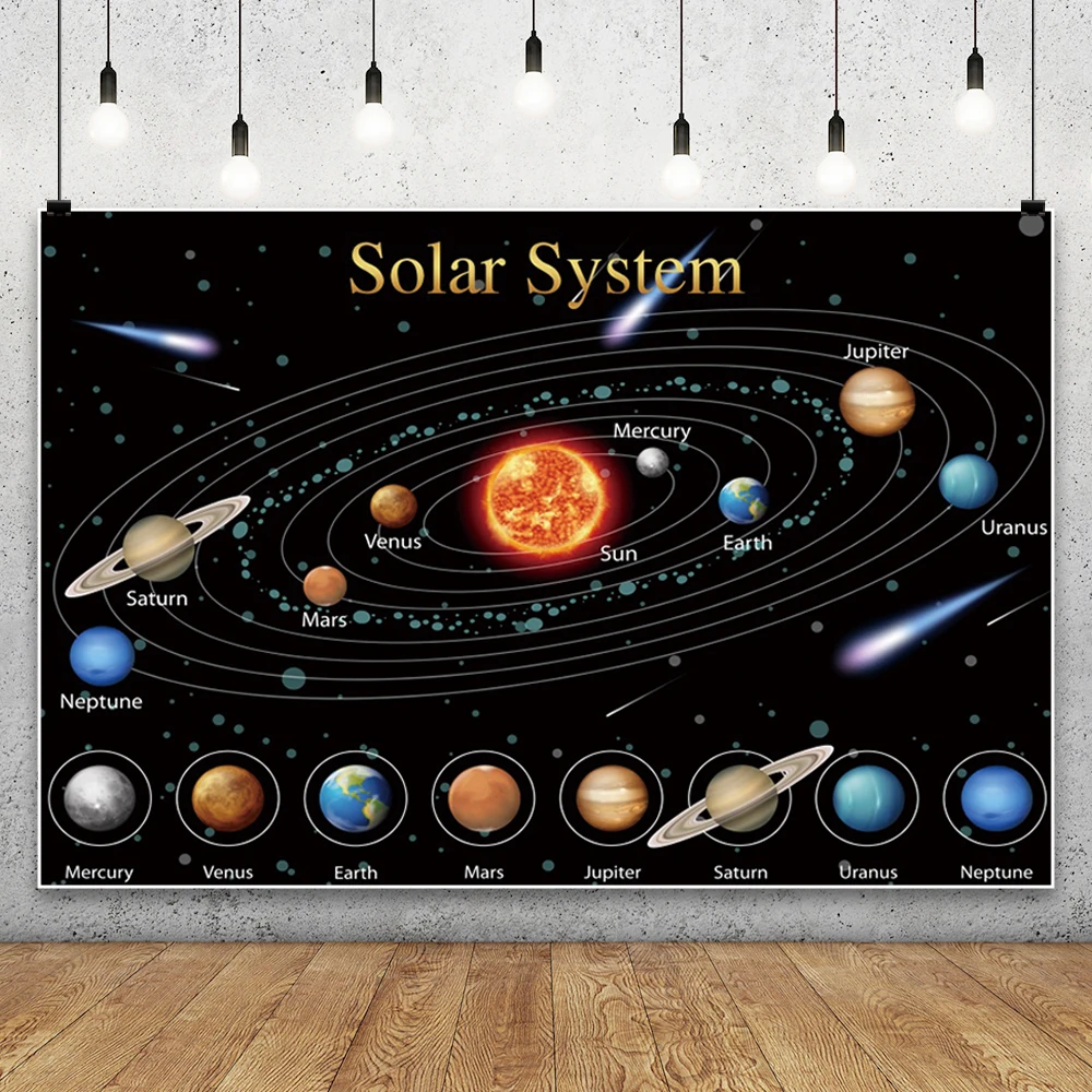 

Solar System Poster for Kids Large Space Background Galaxy Planet Birthday Party Learning Chart Science Classroom Decor Backdrop