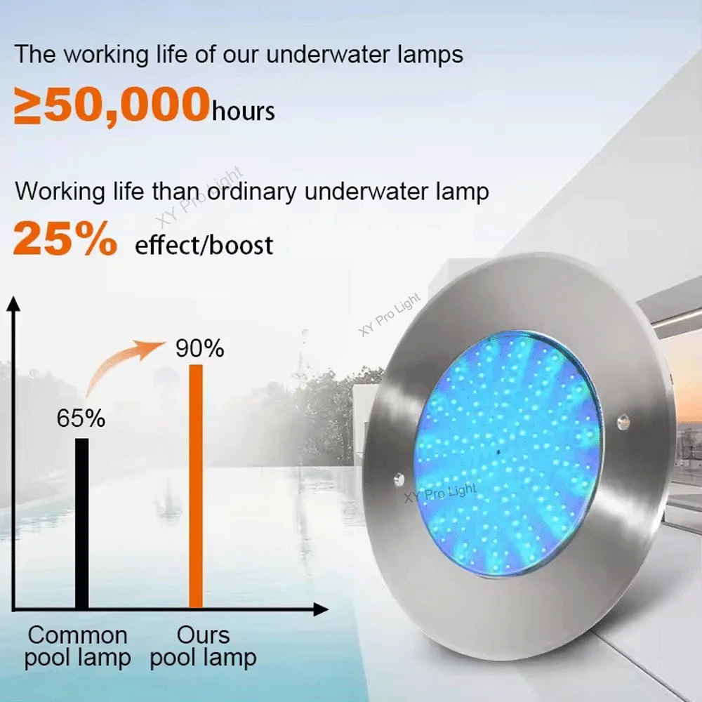 DC12 12W Rgb Led Po… - image