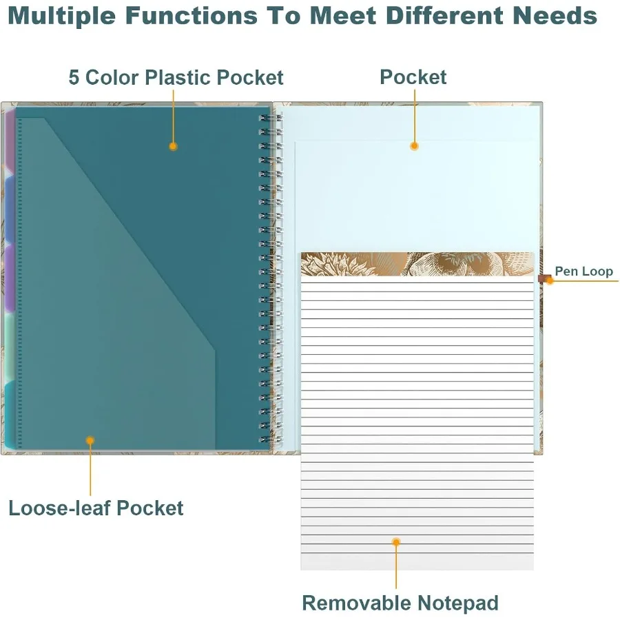 حافظة فوليو مع مفكرة مبطنة قابلة لإعادة الملء 8.5 × 11 مجلدًا مع مساحة تخزين 10 جيوب محفظة حلزونية مقاس 12.8 × 9.7 مثالية