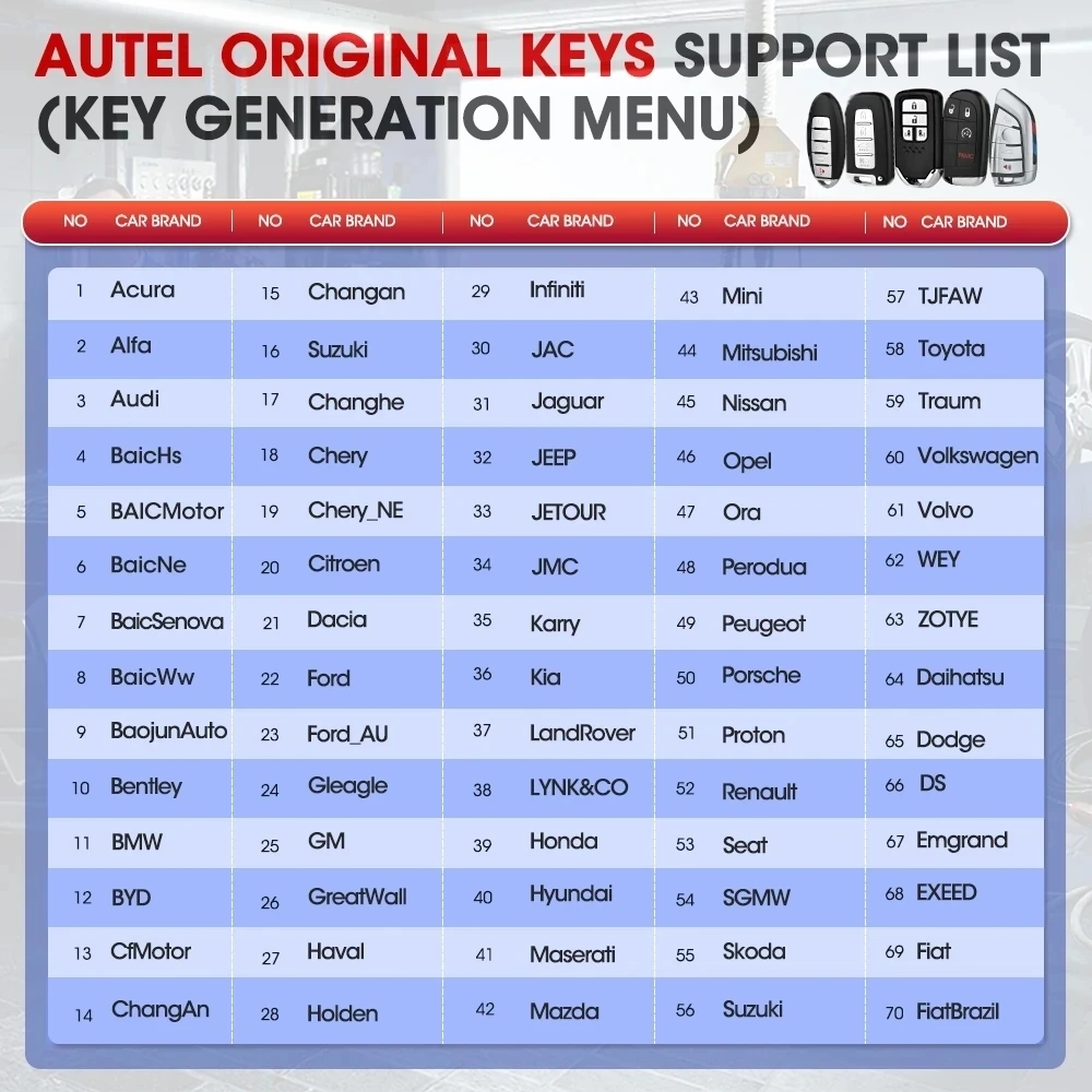 1 szt. IKEYFD005AH (868/915MHz) i IKEYFD005AL (312-434MHZ) inteligentny klucz do stylu Ford dla KM100