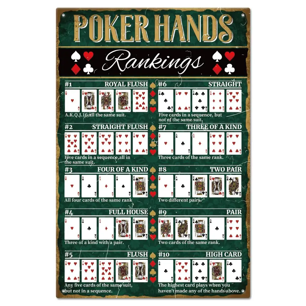 GLOBLELAND Poker Hands Rankings Metal Tin Sign in/30x20cm for Garage Signs Garden Signs Art Plaque Poster Wall Decor Texas H