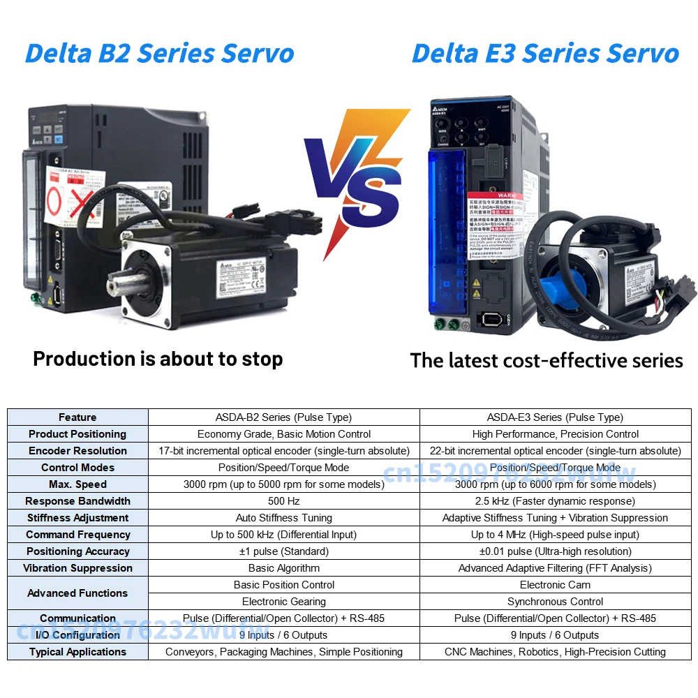 0,1 kW-3 kW Delta B2/E3 AC-Servomotor-Antriebssatz 400 W/750 W/1 kW/1,5 kW Servo ASD-B2-0421-B+ECMA-C20604RS ASD-B2-0721-B+ECMA-C20807RS