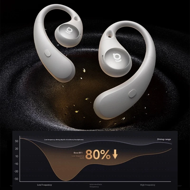 Baseus Bass BF1 이어폰 오픈 이어 무선 Bluetooth 6.0 헤드셋 통화 소음 감소 이어 버드 LDAC IPX7 방수 헤드폰