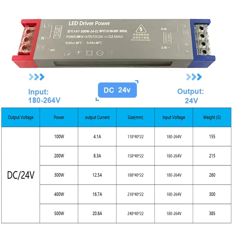 Ultra cienkie transformatory oświetleniowe 180-264 V do DC 24 V 100 W 200 W 300 W 400 W 500 W do adaptera zasilania taśmą LED CCTV