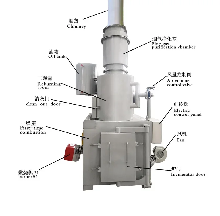 2025 Environment friendly medical  Small Scale hospital  Smoke Free Eco  Animal Mini Waste Incinerator Equipment