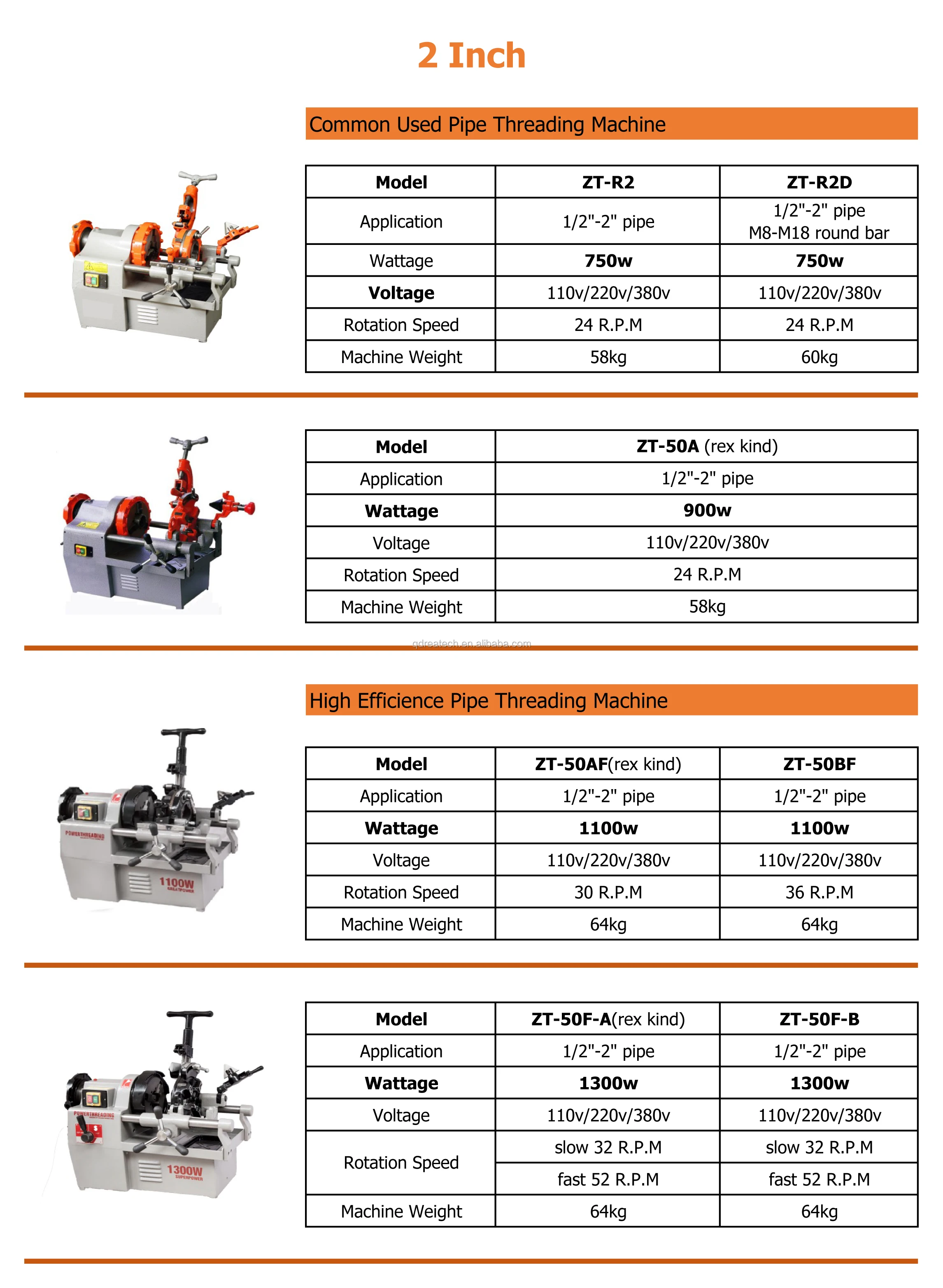 ماكينة خيط الأنابيب الكهربائية 750 وات 2 بوصة