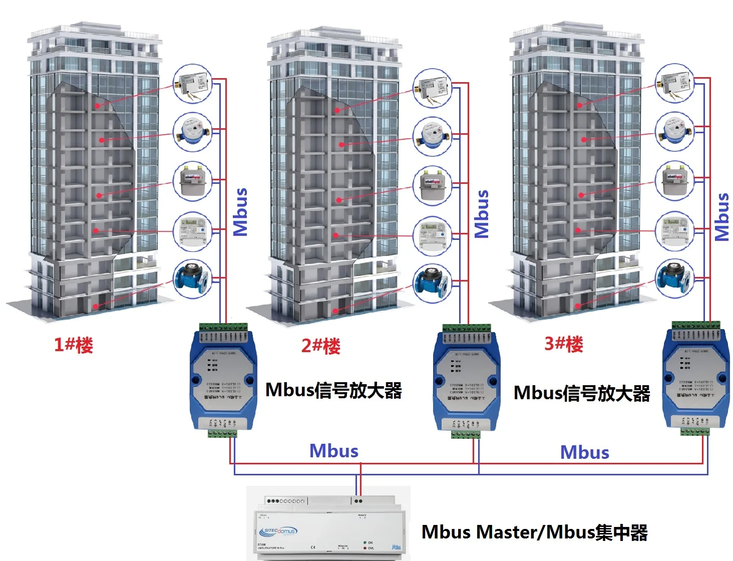 Amplificatore di segnale Mbus/M-bus Ripetitore Mbus Convertitore Mbus da Slave a Master