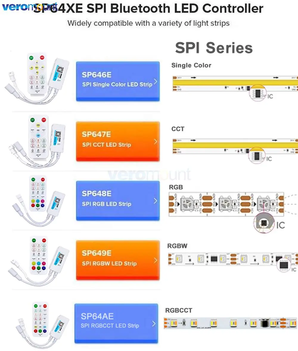 SP646E - SP64CE DC 5V 12V 24V pilot do muzyki 2.4G zdalny Bluetooth kontrola aplikacji dla SPI DIM RGB RGBW ct rgbct Pixel LED Strip