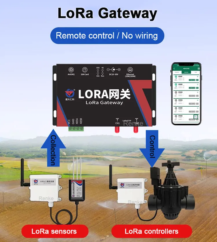 Renke Collect マルチLoRaセンサー 3km長距離無線LoRaゲートウェイ イーサネットRS485アップロード付き