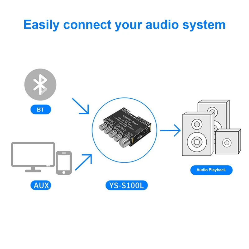 YS-S100L Bluetooth 5.0 Subwoofer Amplifier Board 2.1 Channel Audio Amplifier Board Module Digital Power Amplifier Board