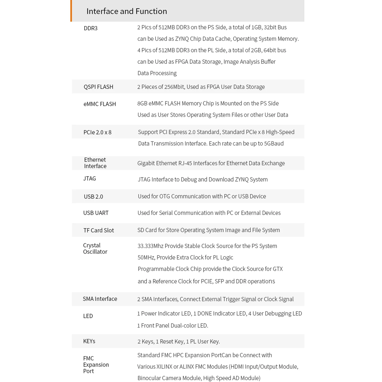 ALINX AX7450 FPGA Development Board with AMD Zynq 7000 7100 SoC XC7Z100 3GB DDR3 8GB eMMCPCIE 2.0 x 8  FMC HPC Gigabit Ethernet