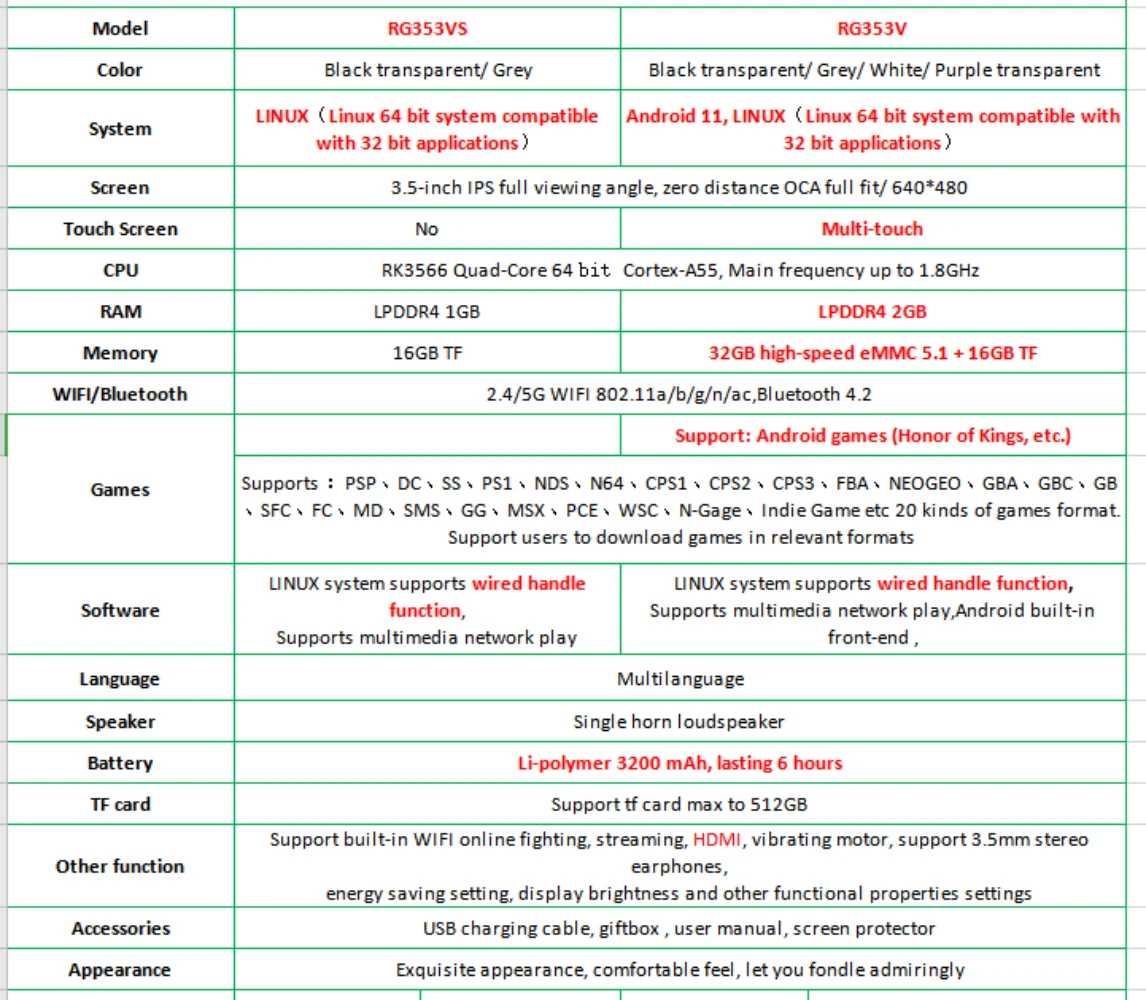 جديد! ANBERNIC RG353V RG353VS ألعاب ريترو RK3566 3.5 بوصة 640*480 وحدة تحكم ألعاب محمولة محاكي LINUX هدايا للأطفال