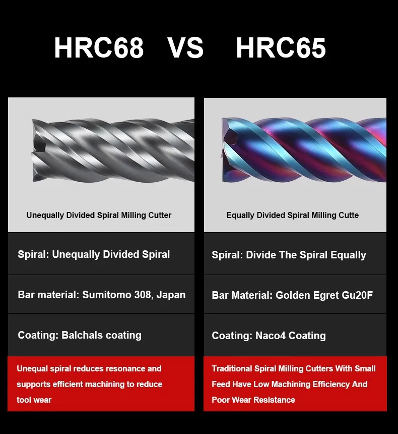 Shazam hrc68 4-Flöten-Balchas und Beschichtung ungleicher Spiral-Schaft fräser Wolframstahlkarbid-Flach fräser für CNC-Fräs werkzeuge – Detail 6