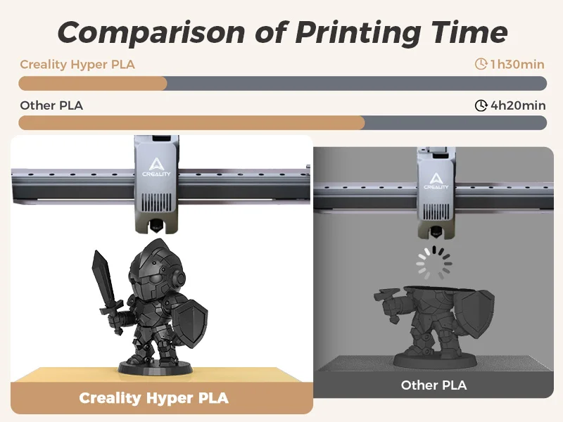Official Creality Hyper PLA Filament 1.75mm,High Speed PLA 30-600mm/s Rapid 3D Printer Filament,Dimensional Accuracy +/-0.02mm,1KG(2.2lbs)