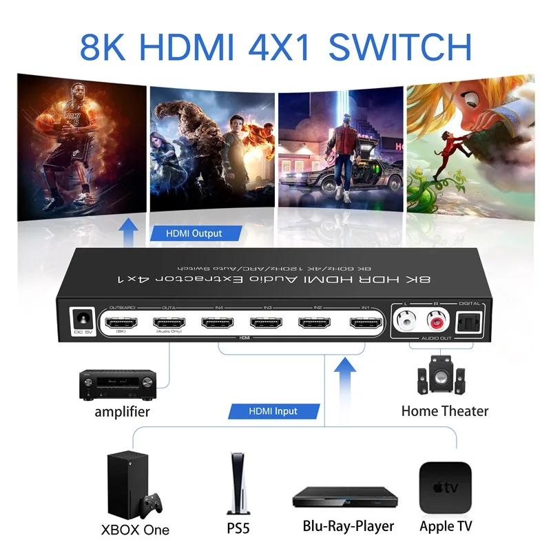 v2.1 HDMI-compatible Switcher Selector 4 In 1 Out ARC Audio Extractor 7.1 5.1 Audio Output Dolby Atmos HDR10+ 4:4:4 Dolby Vision