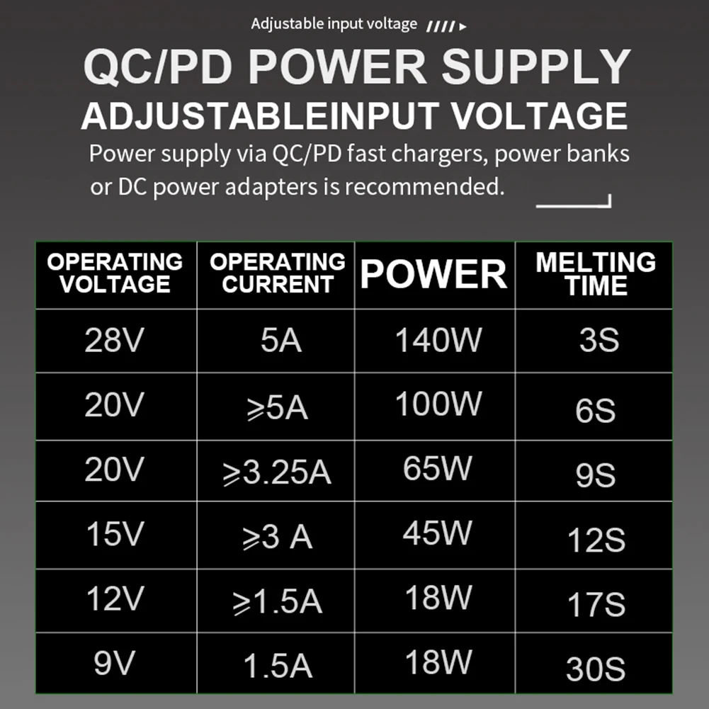 Type-C Soldering Pd…