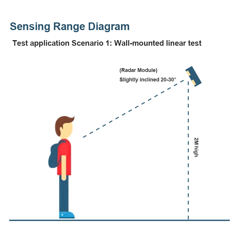 HLK-LD1115H Radar Sensor Module 24GHz Microwave Vehicle Moving Object Moving Human Existence Sensing Head Distance Sensor Module