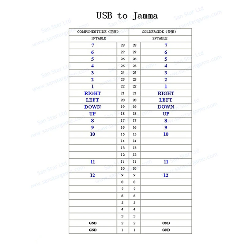 PC TO JAMMA USB Converter Board For Hyperspin Pinball Arcade Game Console Converter Arcade Pcb Joystick Push Button RGA To VGA