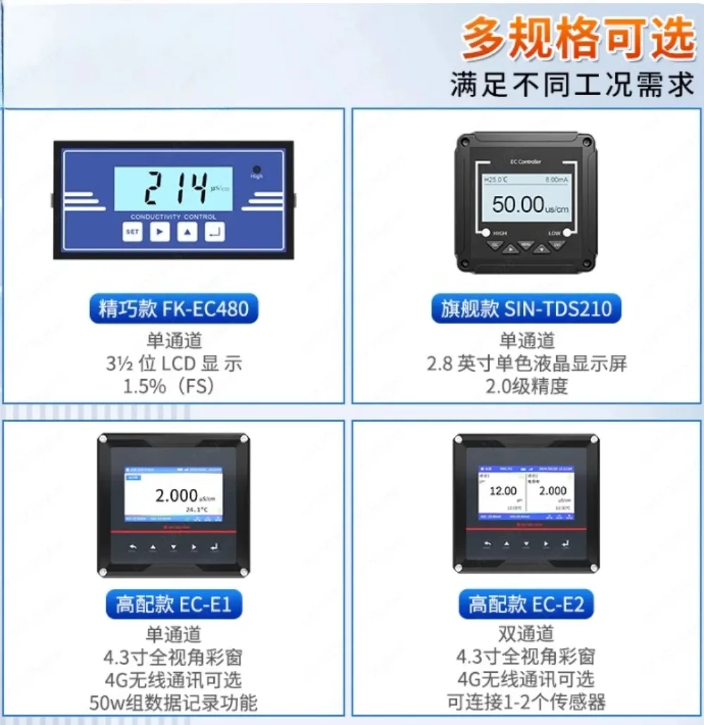 Online Conductivity…