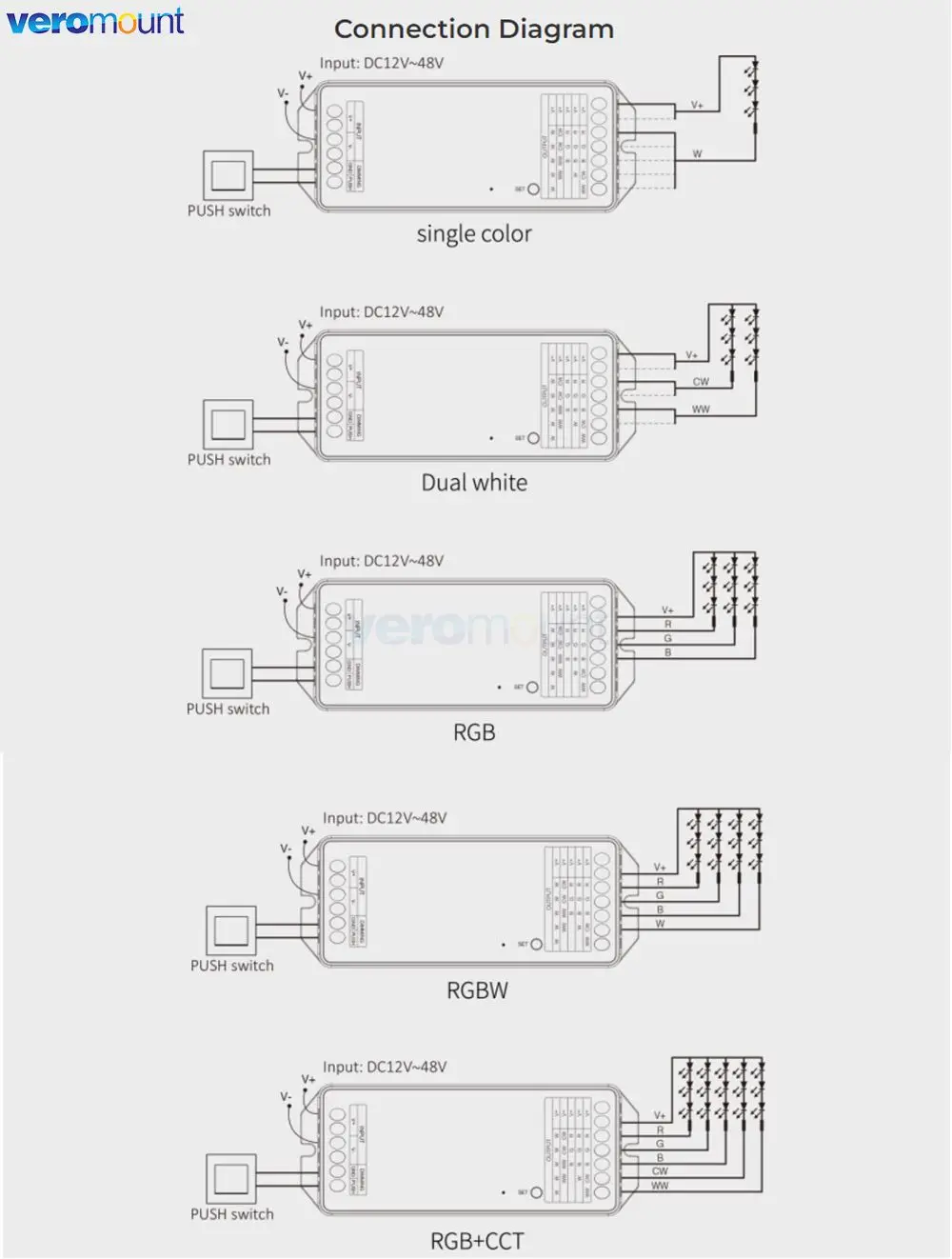 MiBoxer PR2 2IN1 PR5 5IN1 2.4GHz RF LED Controller Large Current Max 20A For Single Color/Dual White/RGB/RGBW/RGB+CCT LED Strip