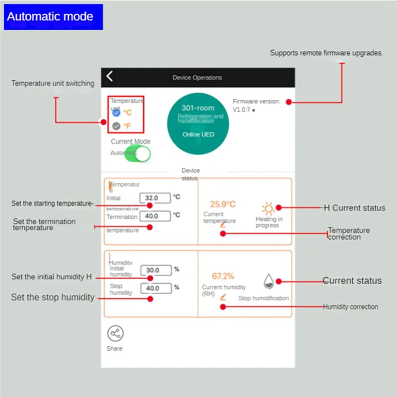 وحدة التحكم عن بعد في درجة الحرارة والرطوبة وحدة التحكم في درجة الحرارة والرطوبة قوية مضادة للتدخل