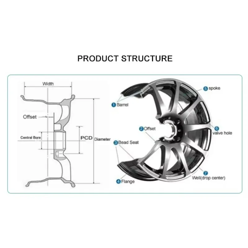 5x1143 19 Inch Double Deep Dish Wheels Rims 5x112 Flow Forged Fit for 2017 toyota highlander Limited Awd!