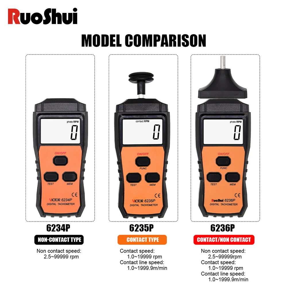 RuoShui Digital Tachometer Laser Non-Contact Tacometro Smart Sensor Speed Meter Range 2.5 -99999 RPM Auto Handheld Motor Tester