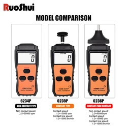 RuoShui cyfrowy obrotomierz laserowy bezdotykowy inteligentny czujnik prędkościomierz Tacometro zakres 2.5 -99999 RPM Auto ręczny Tester silnika