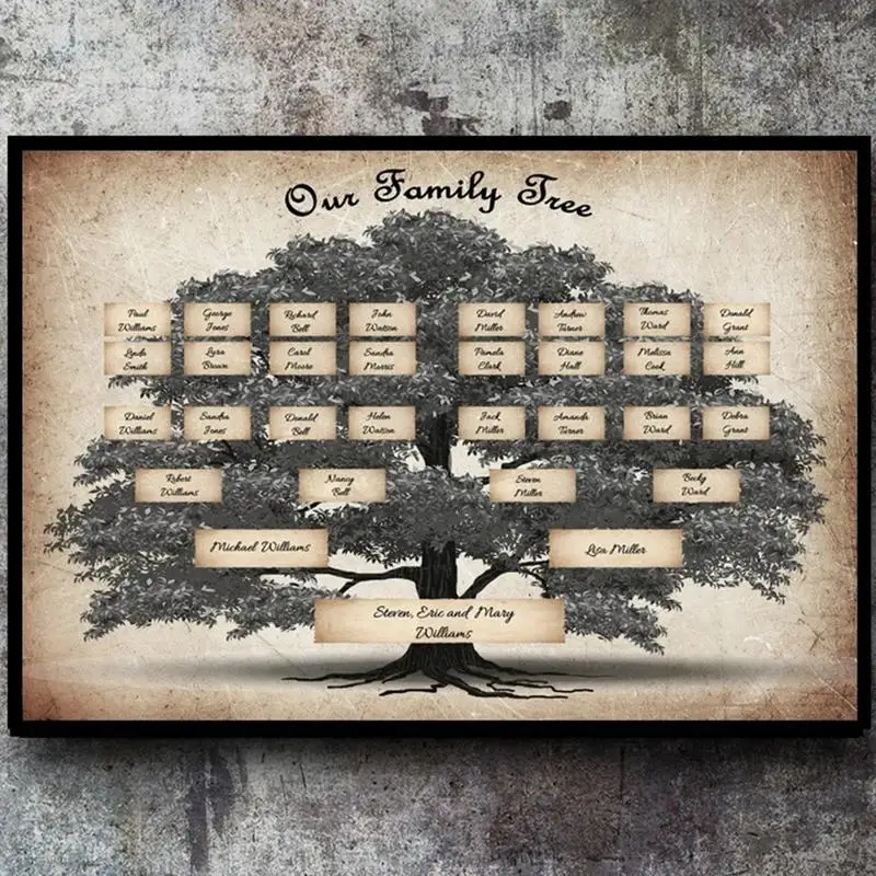 Family Tree Fillable 6 Generation Genealogy Poster Ancestry Chart Family Tree Chart for Home Art Wall Decor for Living Room