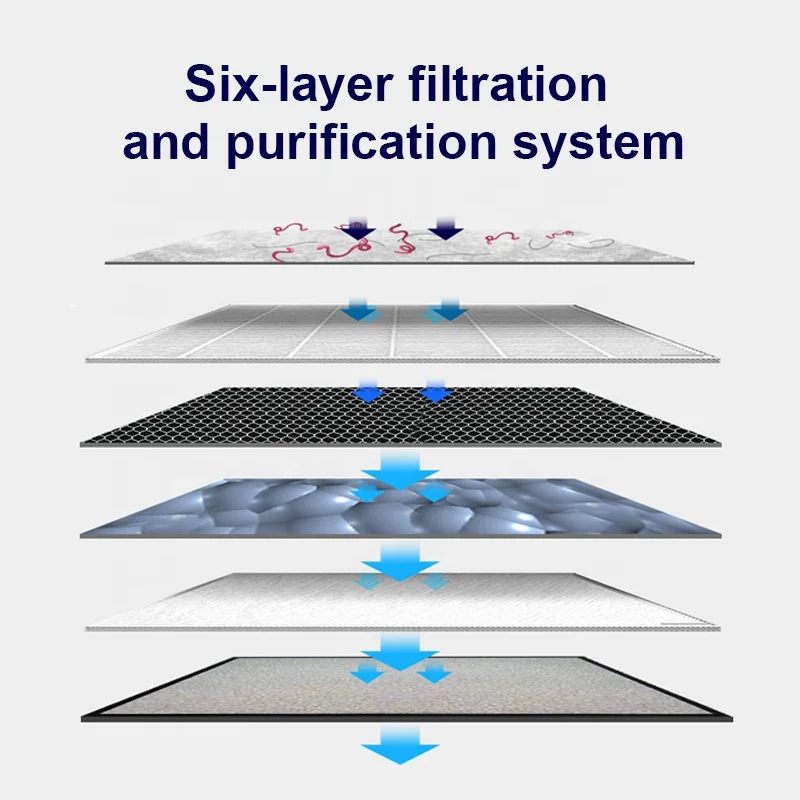 Purificadores de aire inteligentes para el hogar oem con filtro purificador de aire portátil con filtro de carbón activado hepa de 7 etapas
