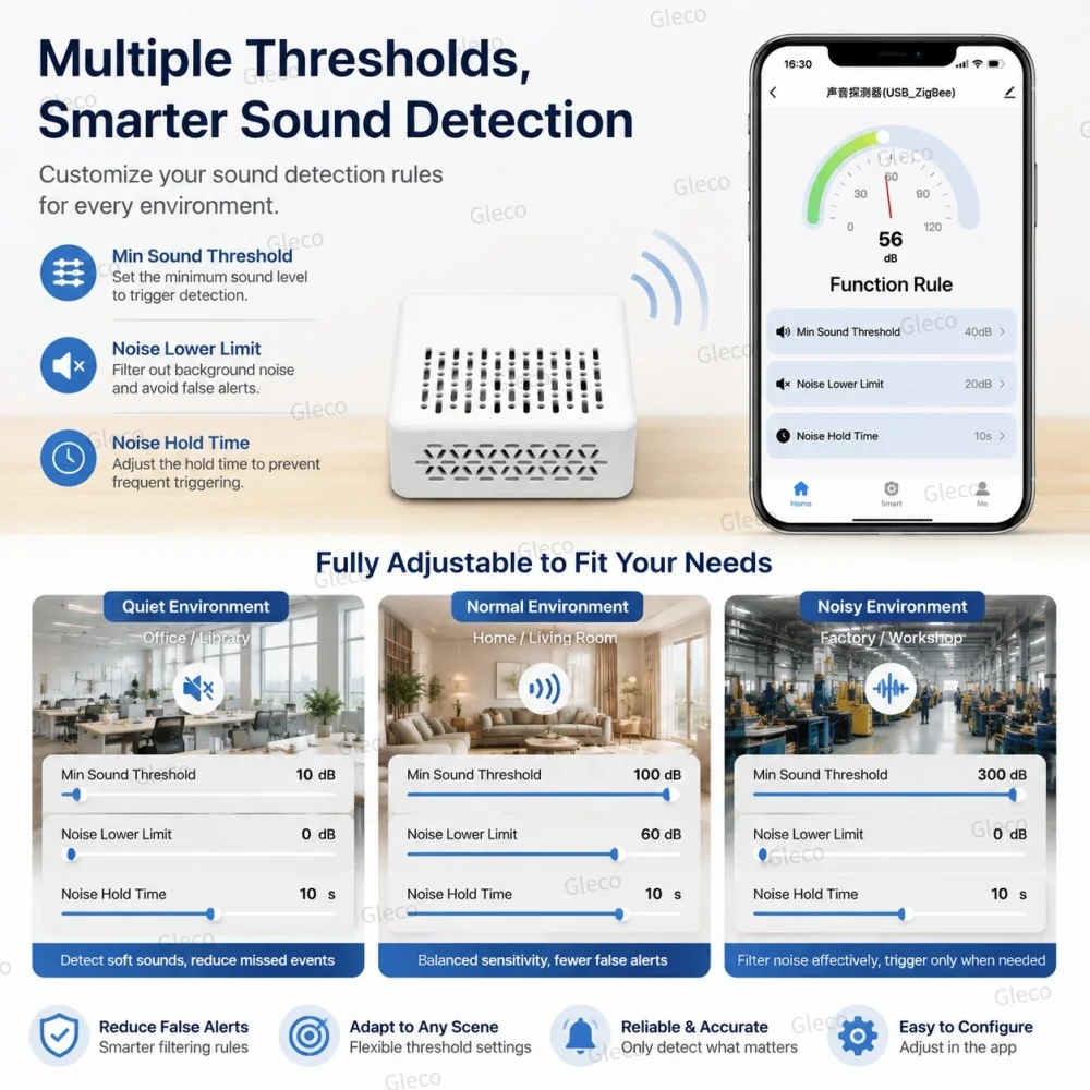 Wifi/Zigbee Geräuschpegelmesser Tuya Smart Life Schallpegelsensor Umweltgeräuschdetektor Tester für Smart Home Automatisierung – Detail 5