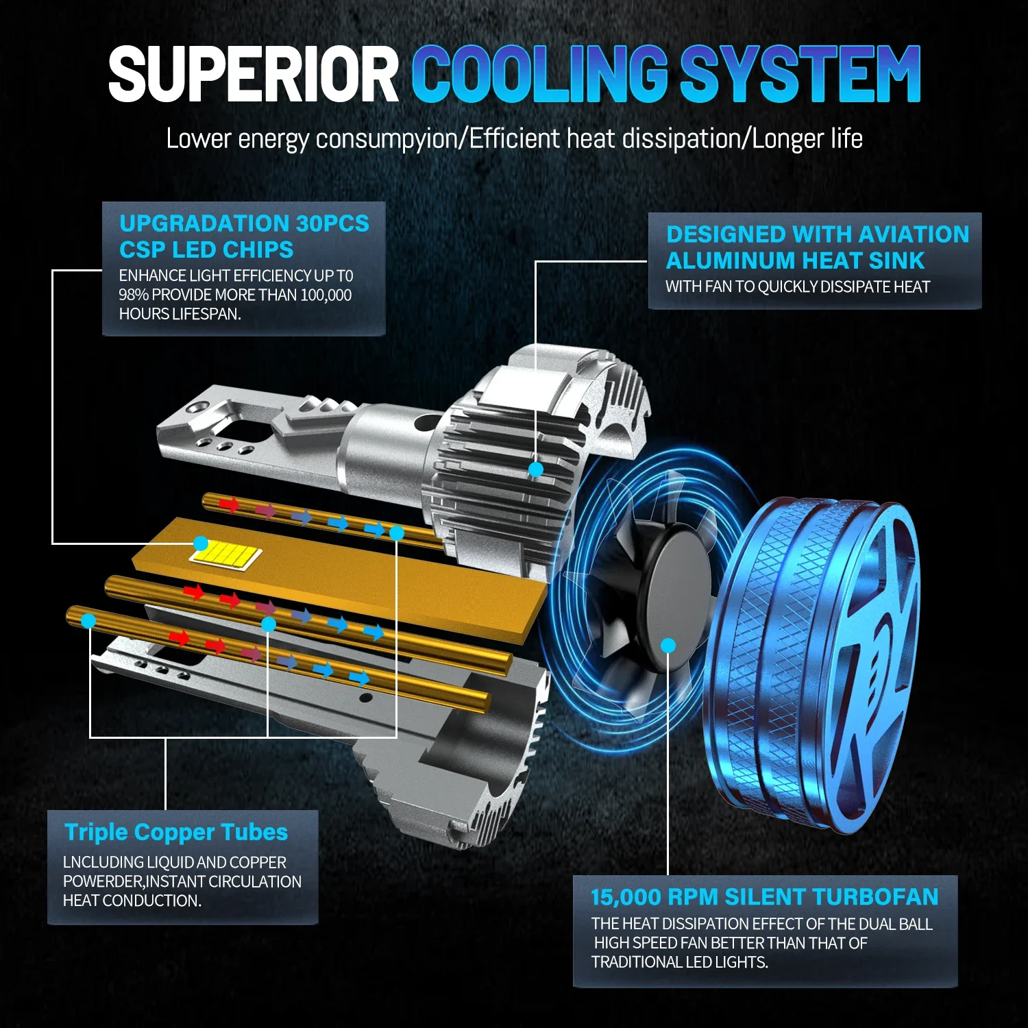 HYNBYZJ H7 H4 H11 Lampadine per fari a LED Canbus H8 H1 HB3 9005 HB4 9006 9012 HIR2 H9 6000K 30PCS 8858 CSP Chip Luci per auto 12V 24V