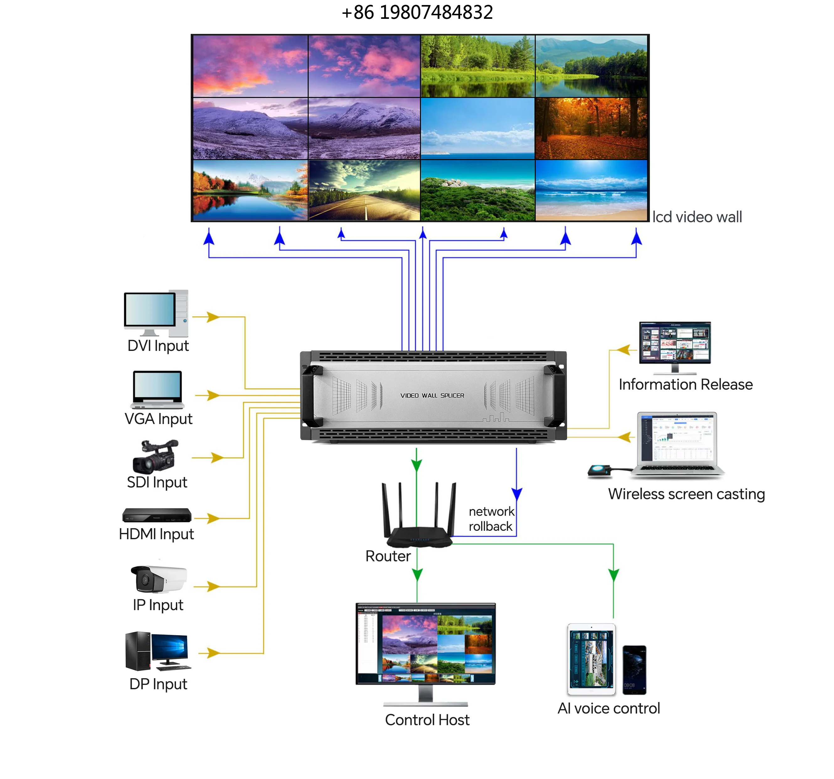 Controller Processor Rackmount for Conference Rooms Events Control 8X16 Modular Splicing Display System Metal HDM I Video Wall