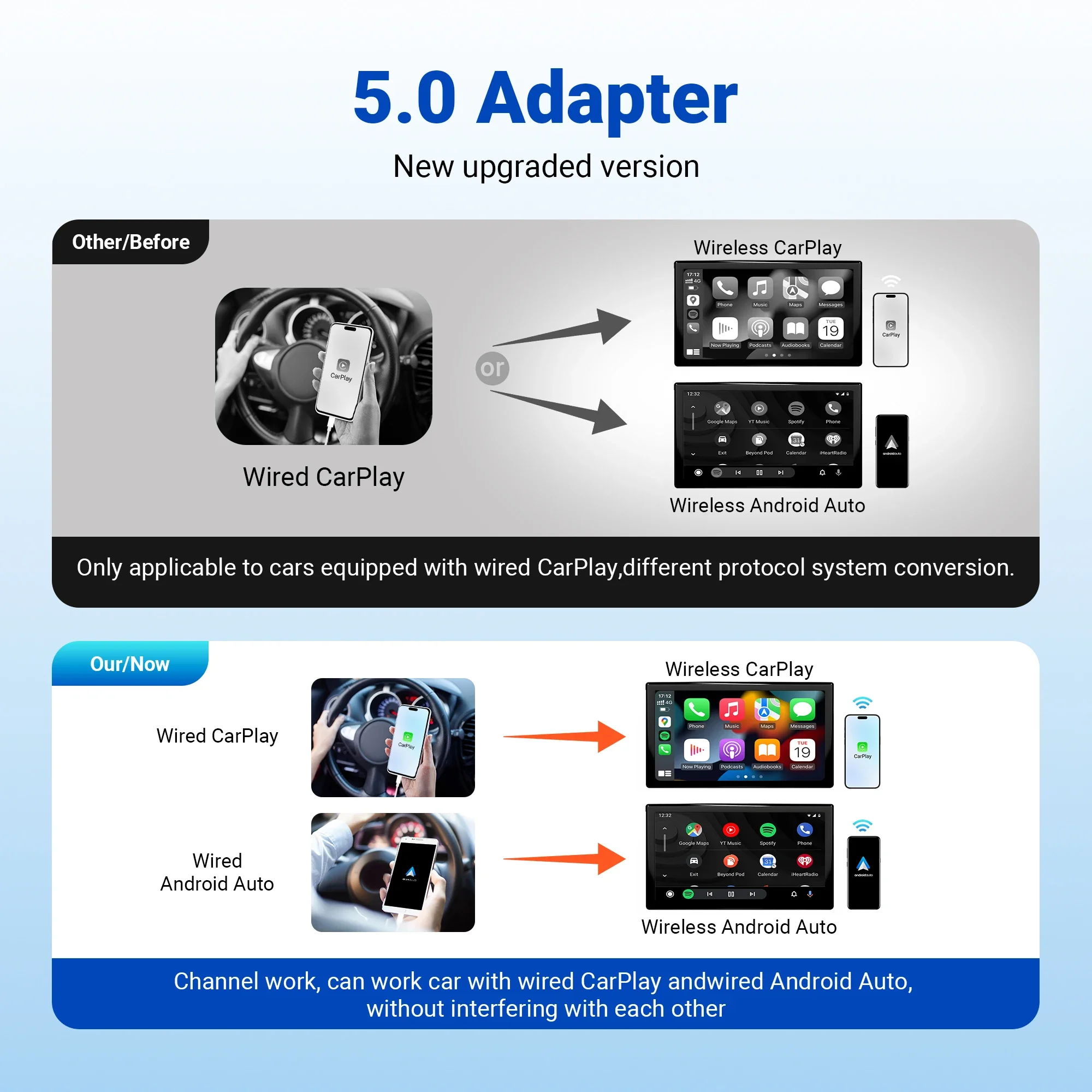 OTTOMOTION 5.0 Android Auto Wireless CarPlay Adapter Car Accessories GPS Navigation for Volkswagen Benz Ford Kia Volvo Chevrolet