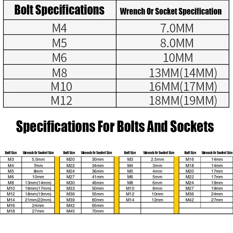 8mm-19mm Open Hex Socket Sleeve Nut Driver Impact Electric Screwdriver Socket Electric Wrench 85/120/135mm Drill Bit Adapter