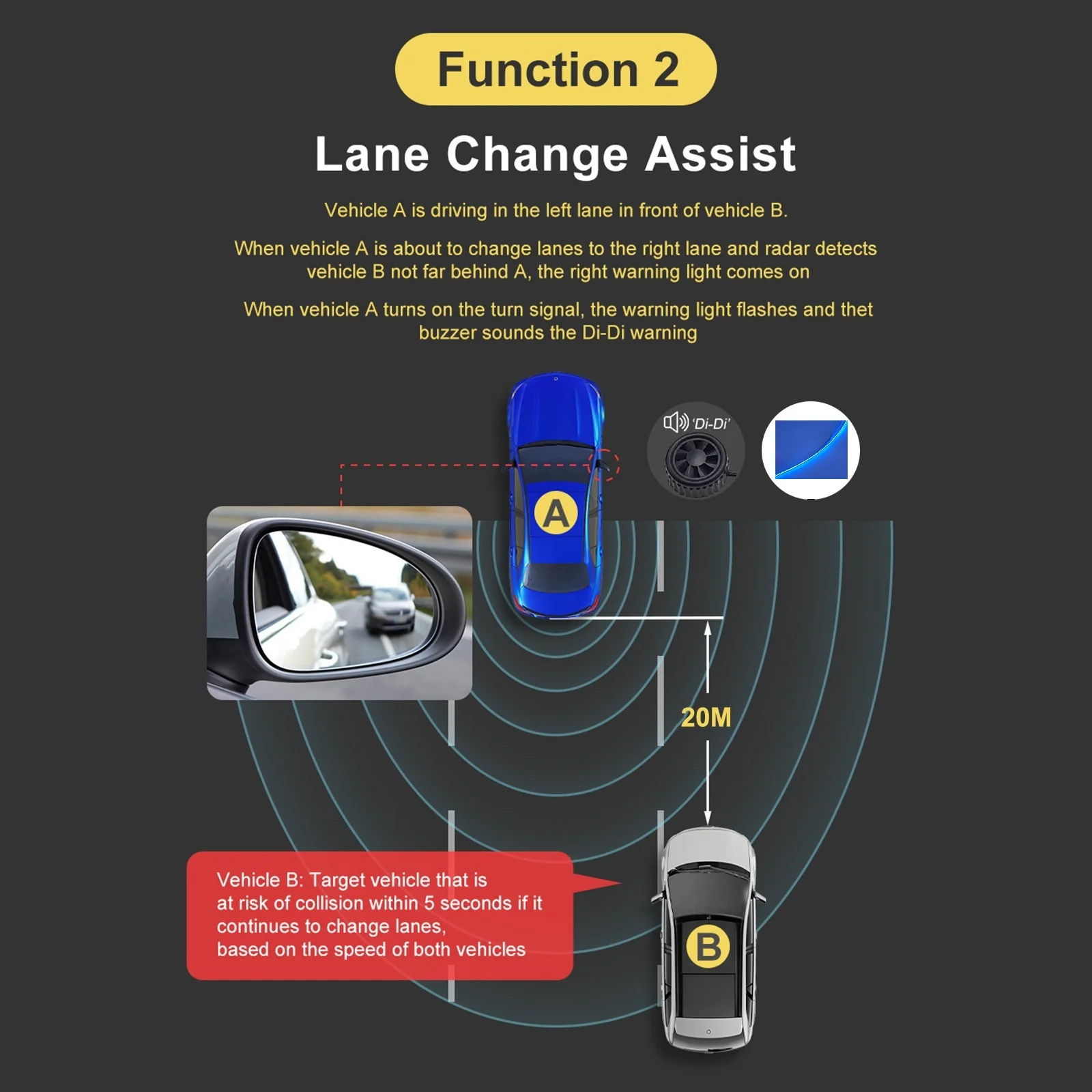 Universal 24Ghz Millimeter Wave Radar 20M BSD Blind Spot Detection System Lane Change Assist Highlight Warning Light Strip